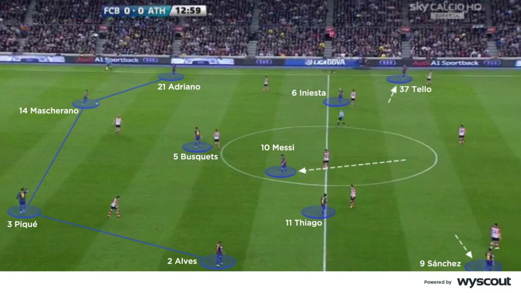 What Is 4-3-3 ?