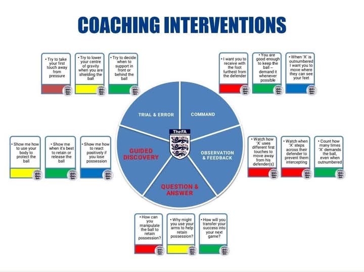 Coaching Interventions